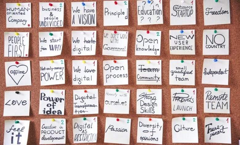 business transformation through innovation