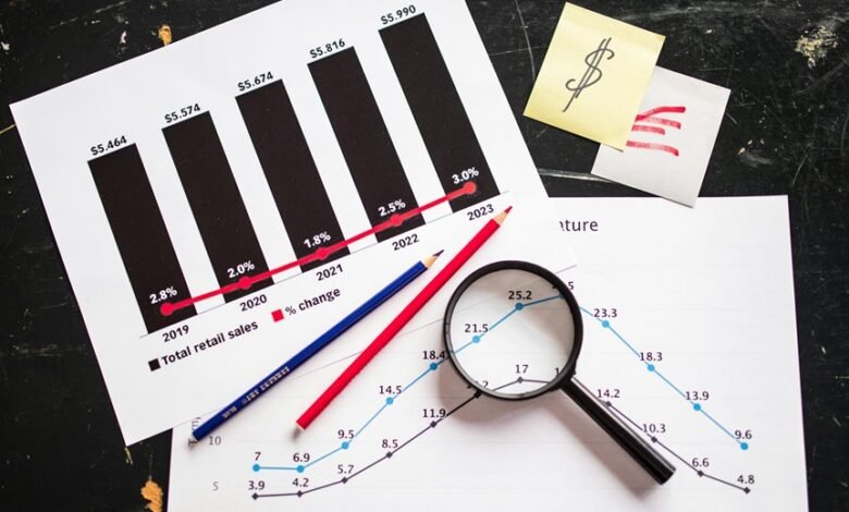 market innovation and impact