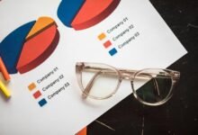 corporate growth performance analysis