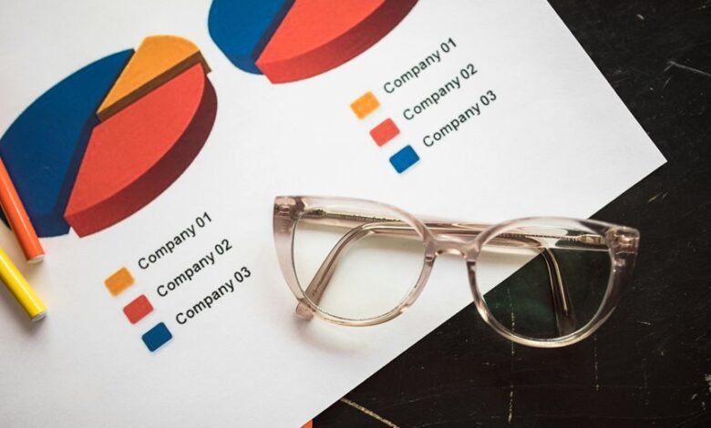 corporate growth performance analysis