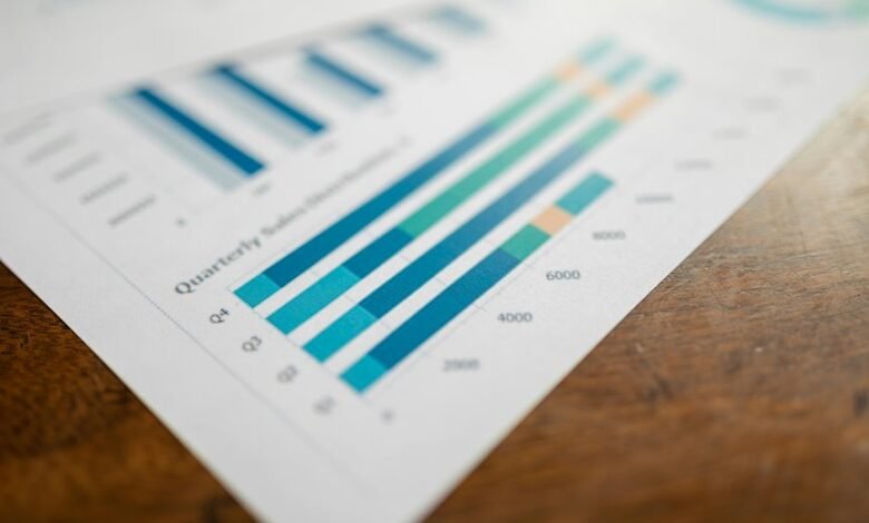 executive operations performance metrics