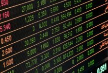 global market opportunity analysis