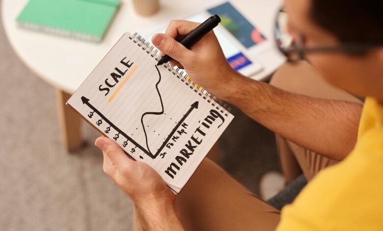 structured performance growth strategy